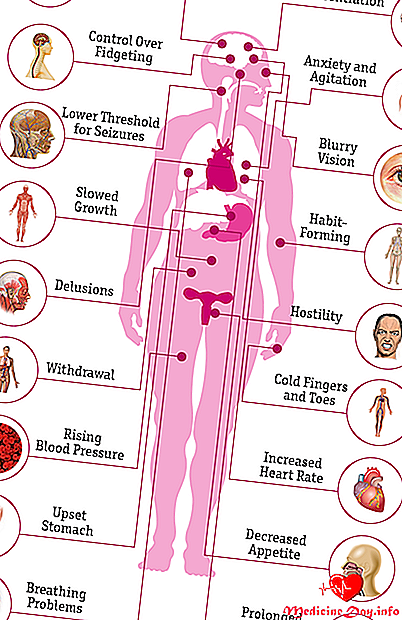 Ефектите на риталин върху тялото