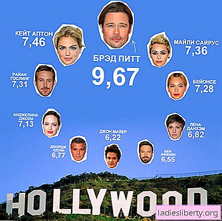 The beauty of celebrities was rated on a 10-point scale