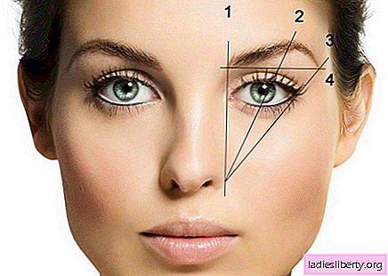 The right shape of eyebrows for different types of face