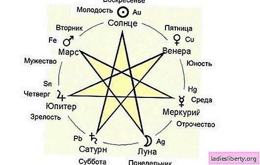 占星術の面での各曜日の意味とその目的